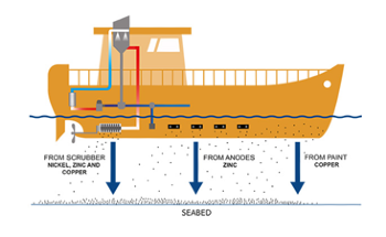 Shipping is Silently Adding Toxic Metals to the Oceans