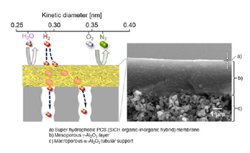 Efficient and Environment-Friendly Ways to Produce Hydrogen Fuel