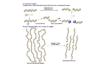 New Process to Create More Sustainable, Economically Viable Lifecycles for Plastics