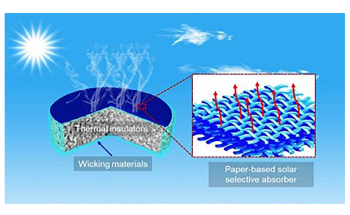 Novel Solar-Driven Desalination Unit Could Resolve World’s Freshwater Scarcity