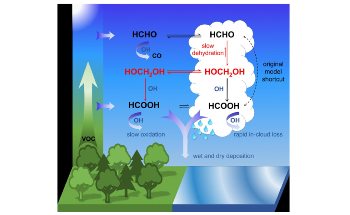 New Insight on Acid Formation can Help Refine Atmosphere and Climate Models