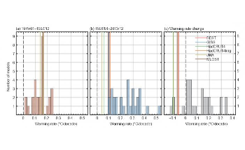 Study Evaluates Performance of CMIP6 Climate Models in Simulating Global Warming Slowdown