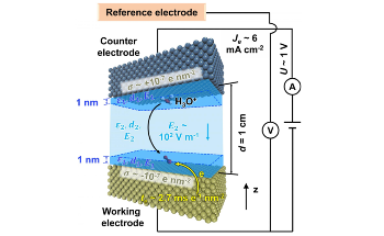 New Computational Tools may Lead to More Efficient Electric Vehicles