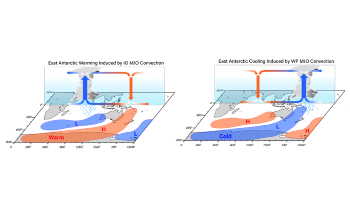 Climate Change Triggers Summer Cooling Trends in East Antarctica