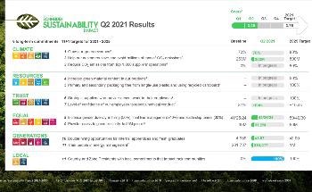 Schneider Electric Moves Forward with Its Sustainability Impact Targets, Mobilizing Support from Employees, Partners and Customers