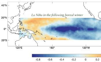 Study Predicts Increase in North Tropical Atlantic Variability with Warming Climate
