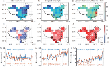 Researchers Predict Future Course of Heatwaves Using Previous Set of Data