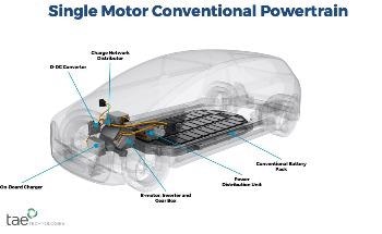 TAE Commercializes Power Management Technology for EVs Charging Infrastructure and Storage