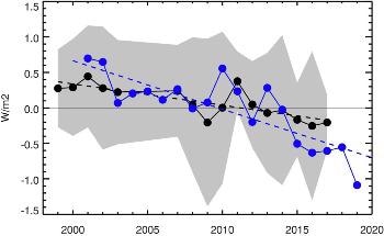 Warming Ocean Waters Responsible for a Drop in Earth’s Brightness