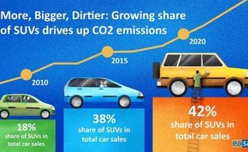 European Science Academies at COP26: Curbing Motorised Transport is an Option that Urgently Must be Put on the Table