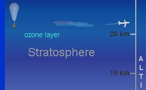 New Study Measures Tropopause Expansion Due to Warming Temperatures