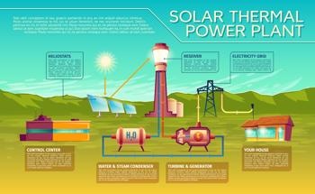 NREL Sets Up Heliostat Consortium to Develop Advanced Heliostat Technology