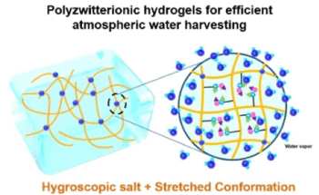 Researchers Discover Additional Use of Hydrogels: Extracting Freshwater from Air