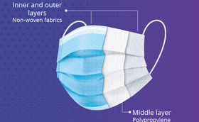 Upcycling Discarded Masks into Valuable Fuel to Create Energy