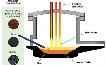 Coffee Grounds and Hydrogen from Waste Green Steel Breakthroughs