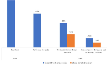Study Suggests a New Consumption-Based Climate Target