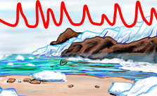 Abrupt Global Climate Changes Depended on the Atmospheric Levels of Carbon Dioxide, Study Finds