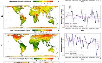 The World Transformed Steadily from a Cold-Extreme- to a Heat-Extreme-Prevailing Climate, Study Says
