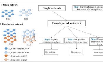 Novel Network Model Quantifies How Traffic Emissions from One City Affect Another