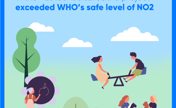 65% of UK Schools Exceed Safe Air Pollution Levels Finds #LetSchoolsBreathe Campaign