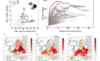 Europe Sets a New Benchmark for Droughts