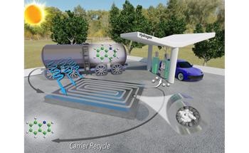New Technique for Extracting Hydrogen Gas from Liquid Carriers