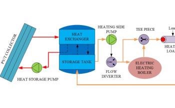 Computer Simulation Model Addresses the Challenge of Solar Power’s Inherent Intermittency