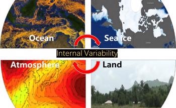 Experts Develop a Super-Large Ensemble Simulation Dataset