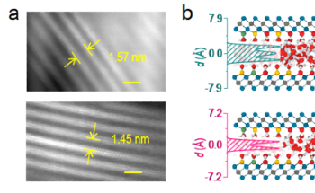New Facile Method to Manipulate Nanoconfined Water Through Surface Chemistry Modification