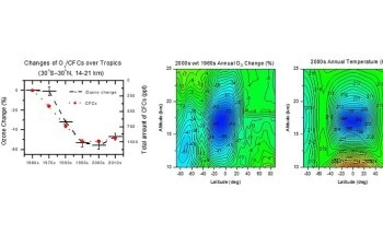 Study Discloses the Existence of a Huge Year-Round Ozone Hole Over Tropics