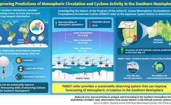 Towards Better and Sustainable Weather Forecasting in the Southern Hemisphere