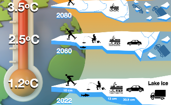 Influence of Climate Change on Lake Ice Thickness