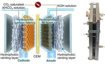 New CO2 Conversion Technology Helps Fight Against Climate Change