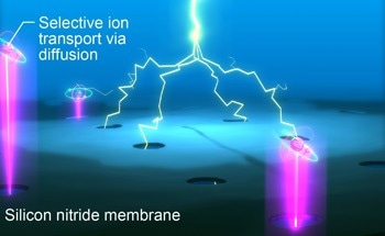 Highly Efficient Nanopore Membrane Osmotic Power Generators