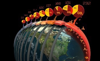 Forecasts of Future Arctic Carbon Emissions