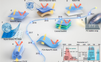 Neutrality Strategies for Passive and Efficient Space-Cooling Needs