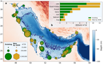 Effects of Desalination Technologies and Climate Change on Water