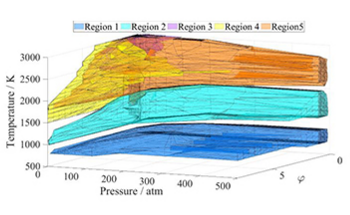Using Methane for Eco-friendly Power Generation