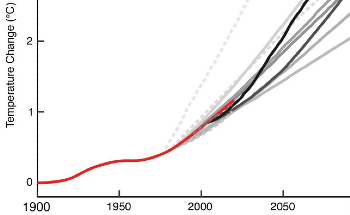 Quantifying Exxon’s Decades-old Climate Science Knowledge