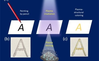 Towards an Inkless Future With Plasma-Structural Coloring