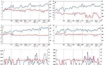 New Model Estimates Shipping Emission Patterns on High Seas
