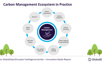 Carbon Management Helps Enterprises Tackle Climate Change, Says GlobalData