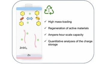 Novel OEM for High-Capacity Sustainable Batteries
