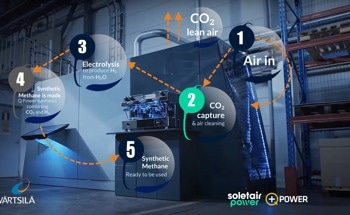 Carbon Capture Technology for Buildings