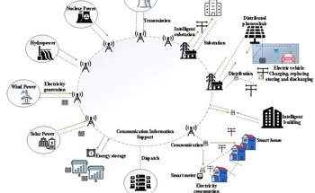 New Approach for Integrating Electric Vehicles into Power Grid