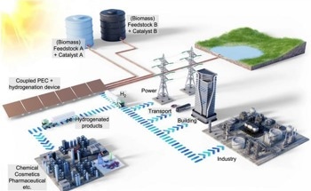 New Approach to Solar Hydrogen Production Could Make it More Affordable