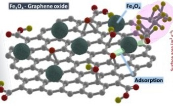 New Technology Efficiently Removes Amphiphilic VOCs From Indoor Air