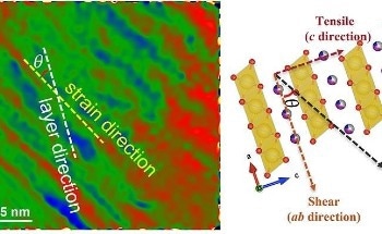 Cheaper, Longer-Lasting Sodium-Ion Batteries on the Horizon
