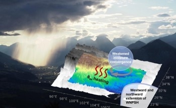 Insights Into the Link Between Climate Change and Extreme Precipitation Events