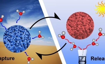 Daytime Air–Water Harvesting with Hygroscopic Gel and Salts
